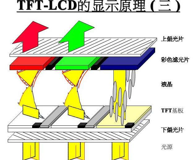 tft組裝屏幕什么意思？【海飛智顯】-tft顯示屏廠家