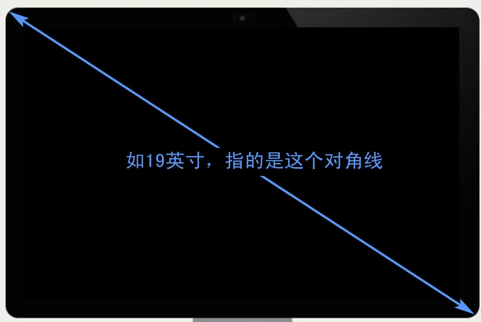 液晶顯示屏大小如何計算？